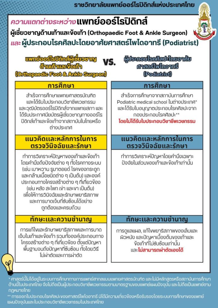 ความแตกต่างระหว่างเพทย์ออร์โธปิดิกส์